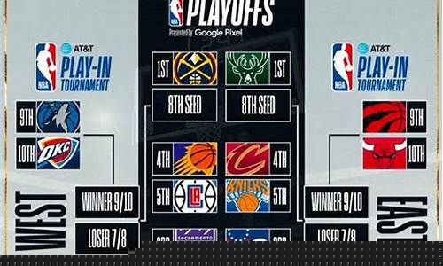 2022年nba季后赛_2022年nba季后赛对阵图比分