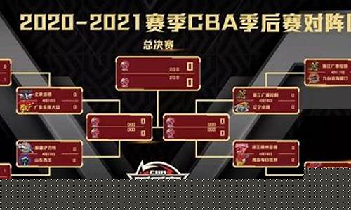 cba赛程安排_cba赛程安排时间表
