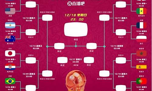 2022世界杯比赛赛程_2022世界杯比赛赛程表格