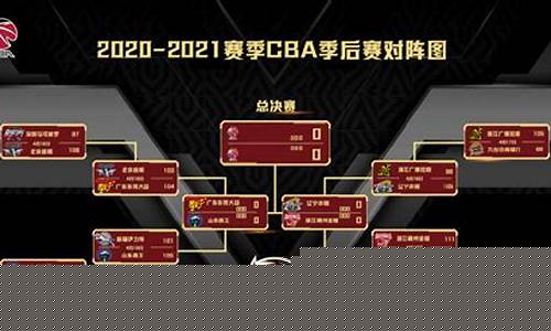 cba赛程安排规则_cba赛程安排规则最新