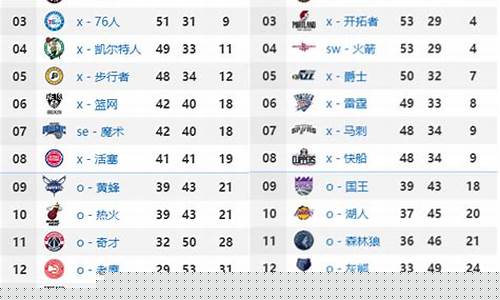 2019年nba常规赛排名_2019年nba常规赛战绩