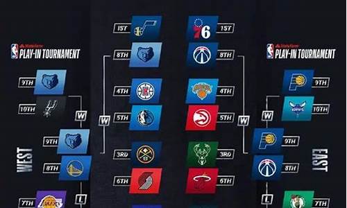 nba季后赛赛程时间表_2024nba季后赛赛程时间表
