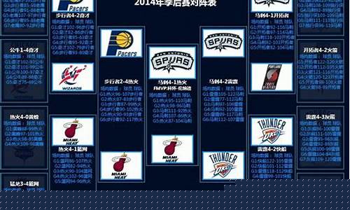2014nba季后赛_2014nba季后赛对阵表及结果