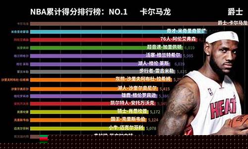 nba球员数据统计_nba球员数据统计表