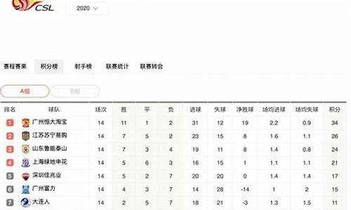 中超积分榜射手榜最新排名_中超积分榜射手榜最新排名榜