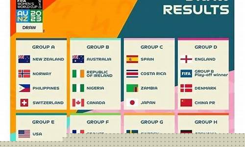 世界杯2023赛程表_世界杯2023赛程表格