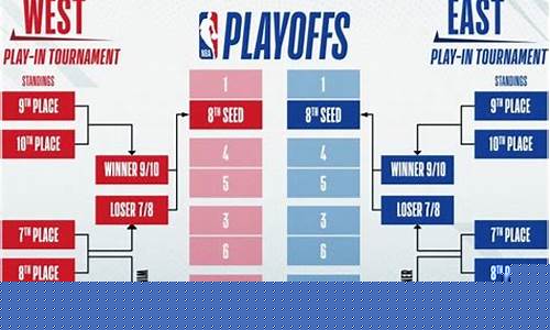 nba赛程安排规则_nba赛程安排规则表