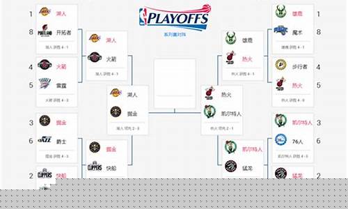 nba最新比赛结果_NBA最新比赛结果查询