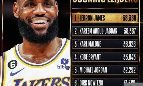 nba总得分排名最新_nba总得分排名最新排名