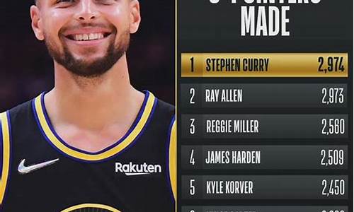 nba季后赛三分榜_nba季后赛三分榜排名