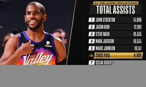 nba助攻榜_nba助攻榜历史排名