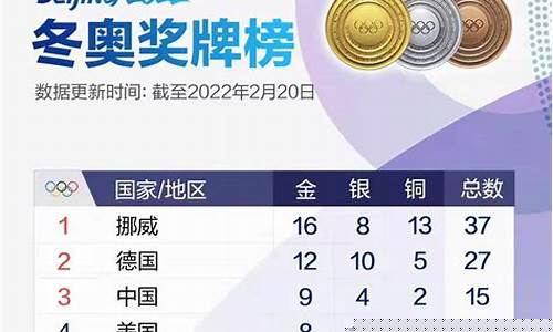 24届冬奥会奖牌榜_24届冬奥会奖牌榜一览表
